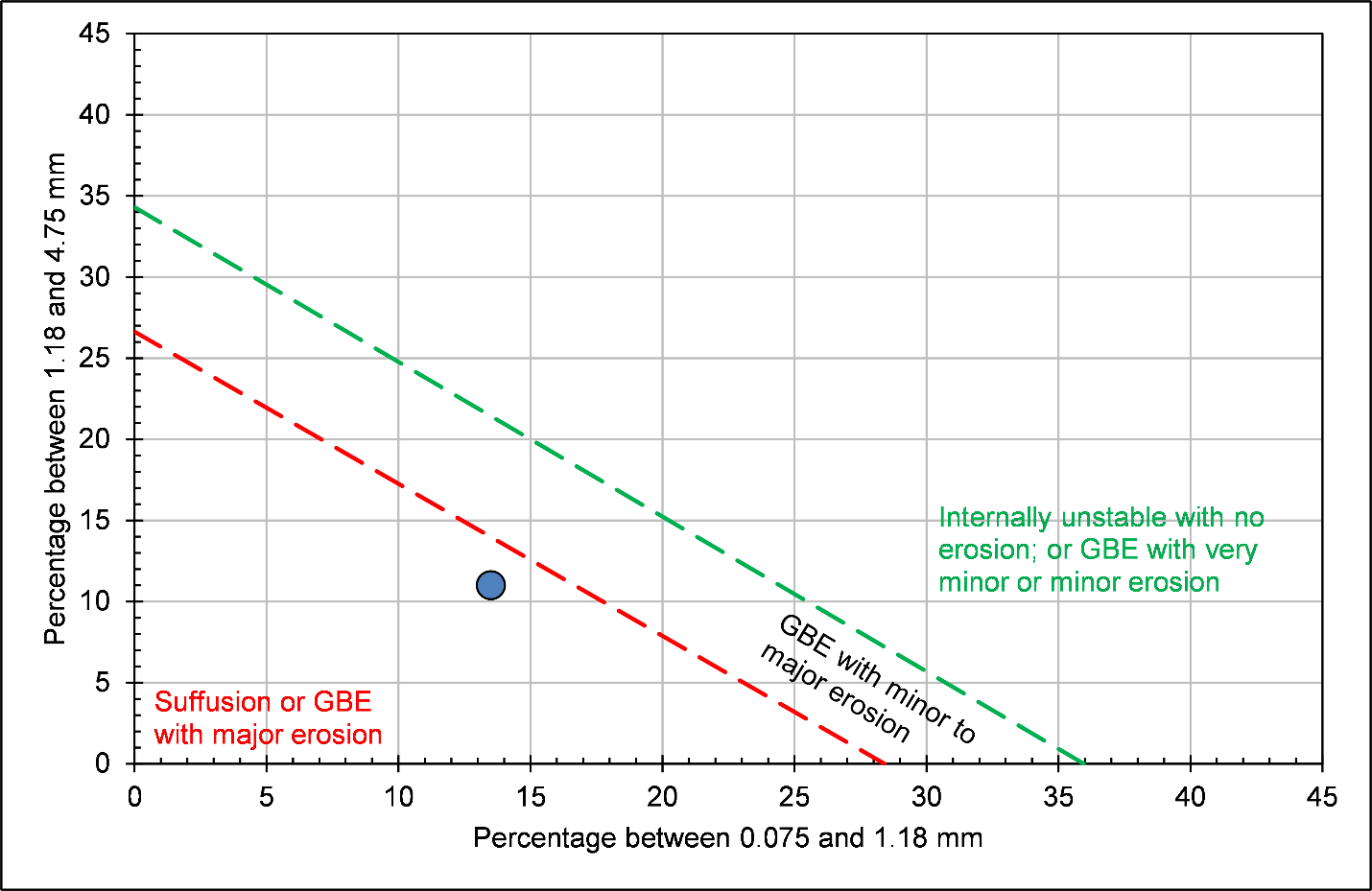 Step 2 of Mechanism and Amount of Erosion worksheet: Graphical output.